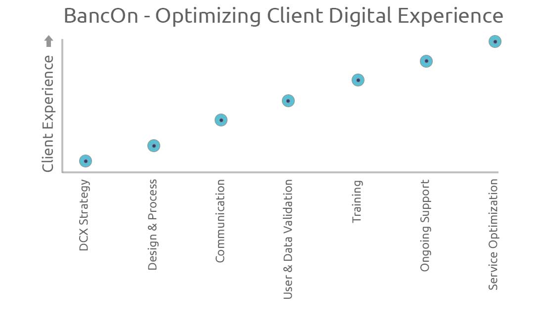 Chart-Optimizing-Client-Digital-Experience-v2